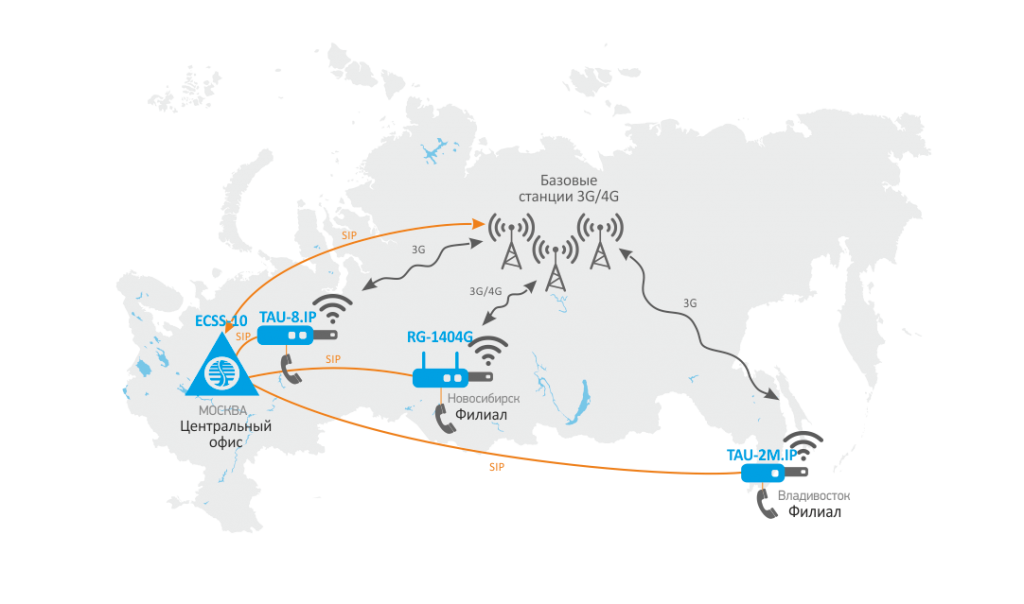 Корпоративная сеть с резервированием каналов