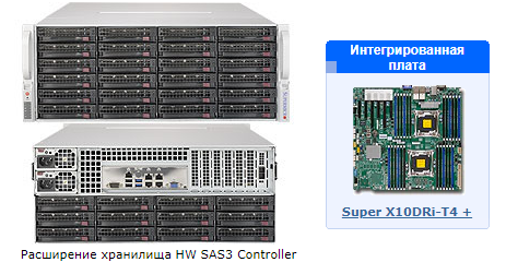 Платформа SuperMicro SSG-6048R-E1CR36N 3.5" SAS/SATA LSI3108 10G 4P 2x1280W