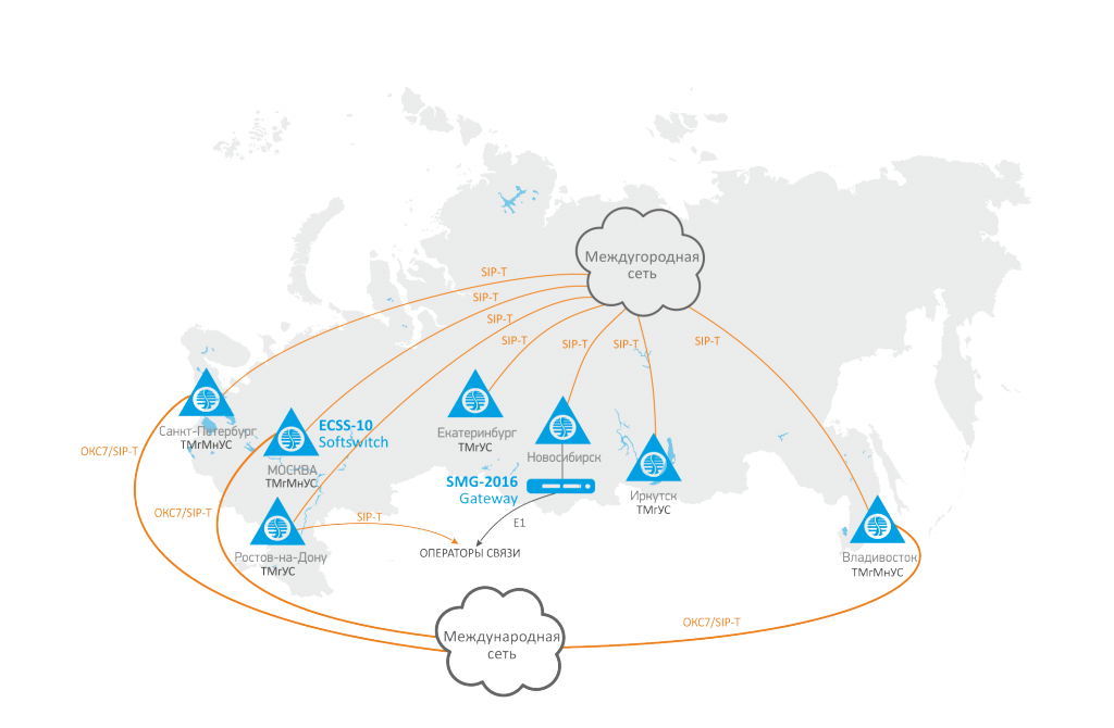 Решение VoIP для операторов
