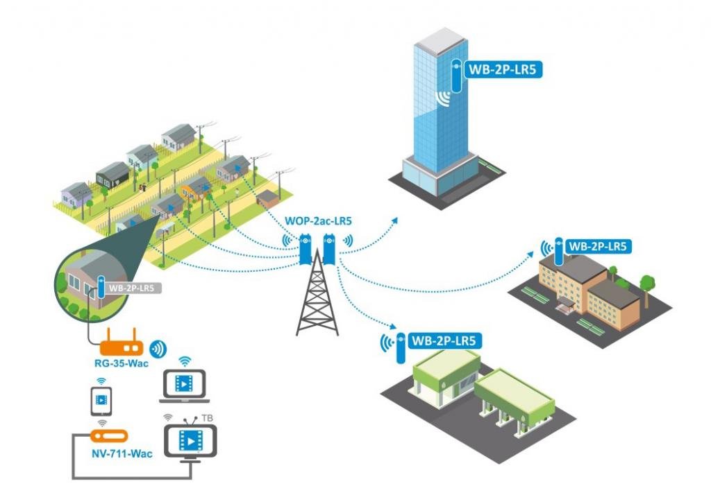 Организация беспроводной сети в частном секторе