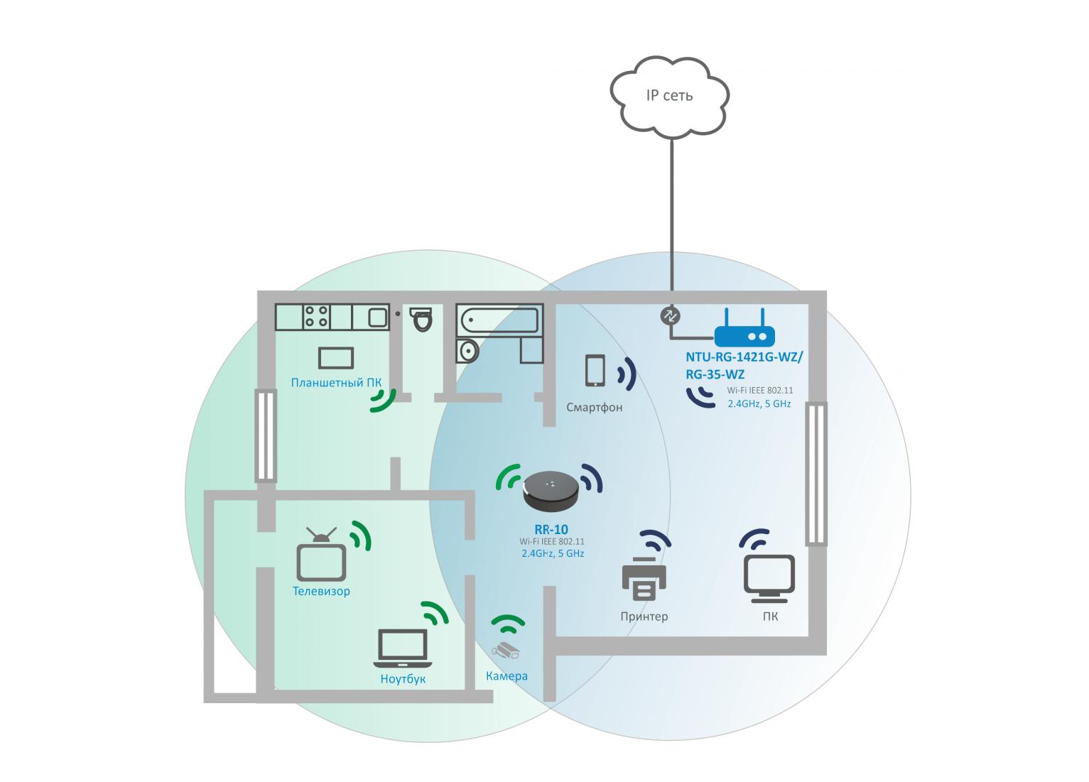 Wifi схема сети
