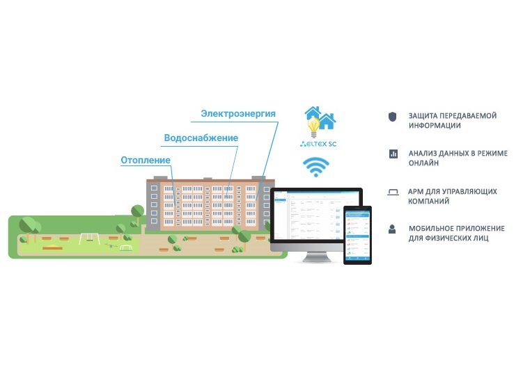 Автоматизация сбора показаний в ЖКХ
