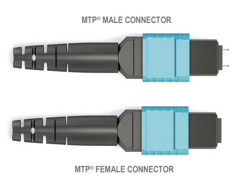 Кабельные сборки MTO/MTP