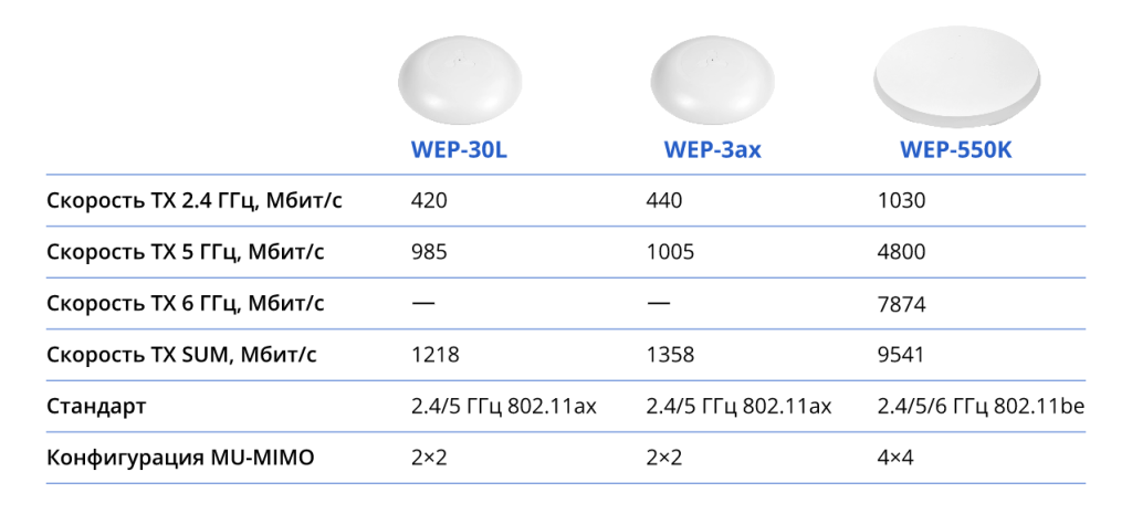 Результаты тестирования