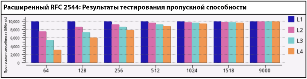Таблица пропускной способности
