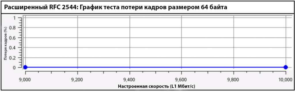 Сводная таблица