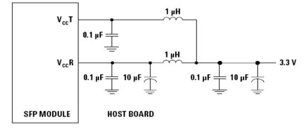 Recommended Power Supply Filter