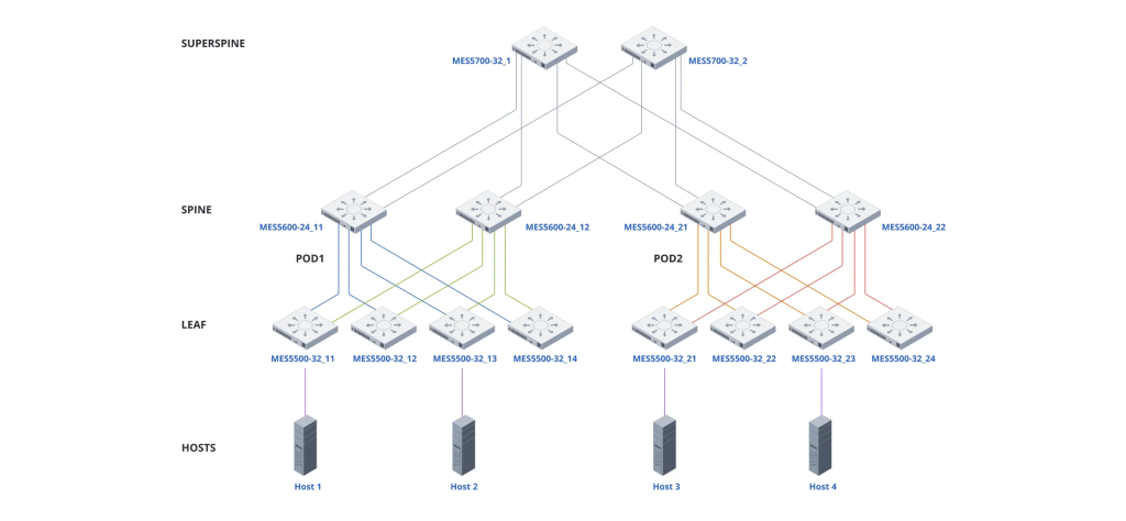 IP-фабрика Eltex