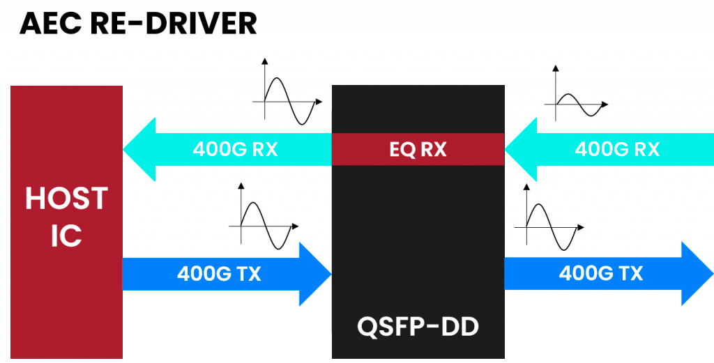 AEC-Re-driver-new.png