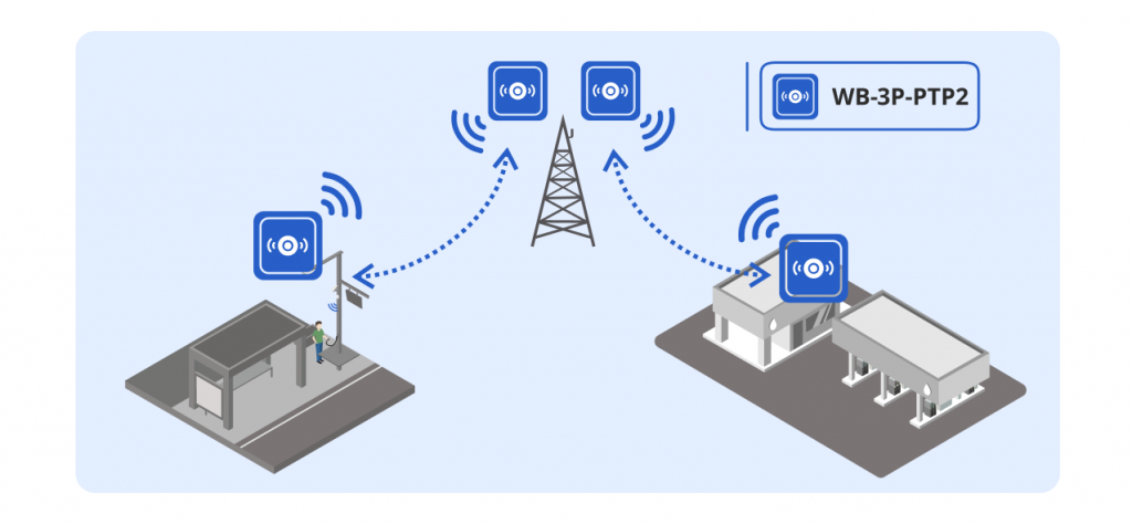 WB-3P-PTP2_ТЕЛО_НОВОСТИ 6.png