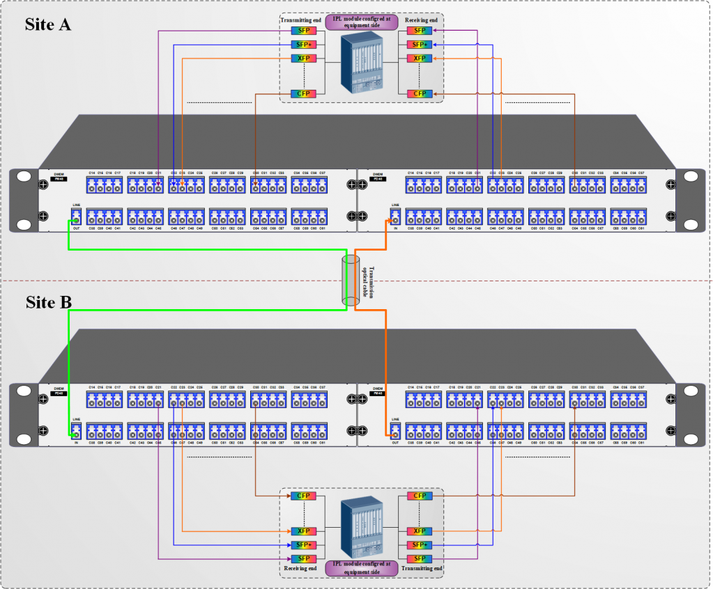 dwdm.png