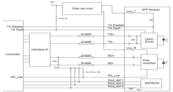 Typical Interface Circuit