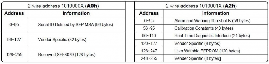 Data Field Descriptions