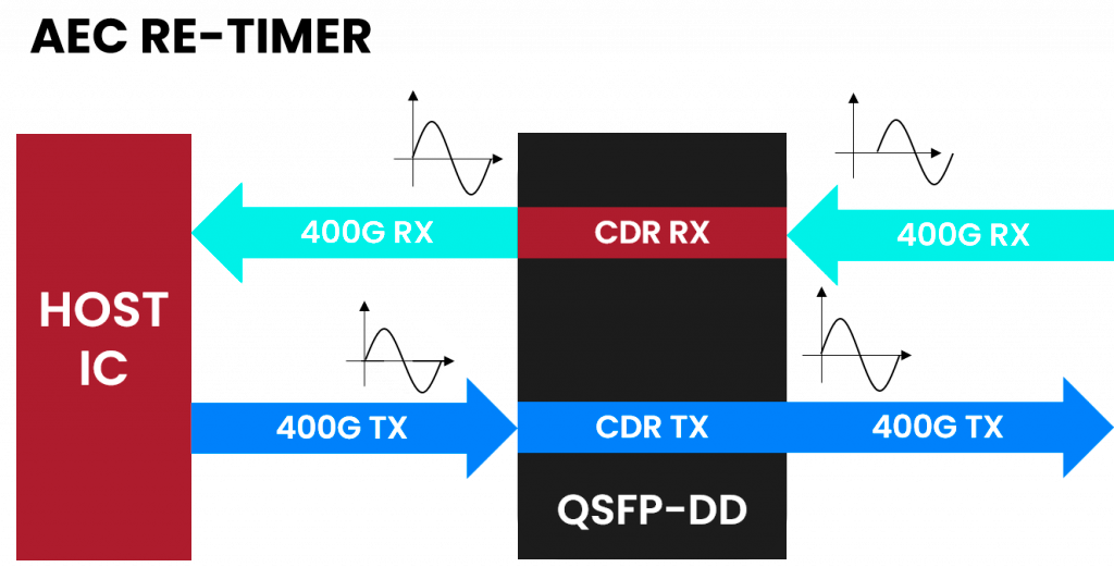 AEC-Re-timer-new.png