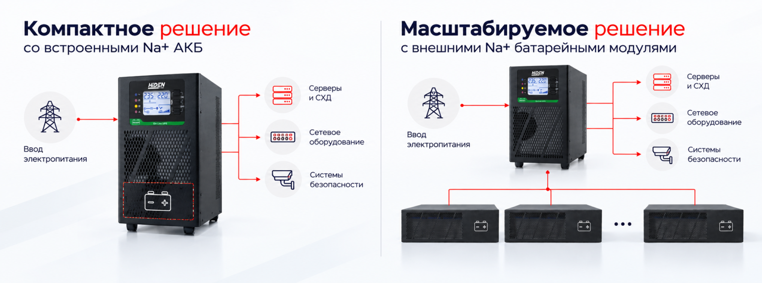 Сравнение конфигураций ИБП с Na+ АКБ