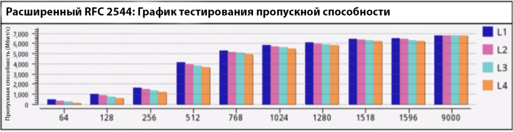 Таблица пропускной способности криптошлюза