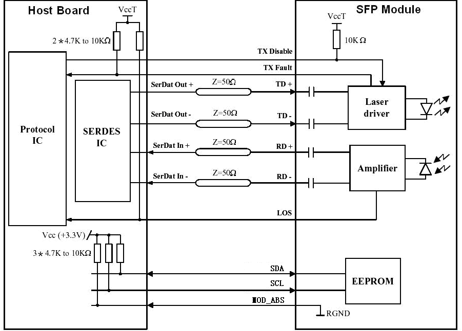 Схема включения sfp
