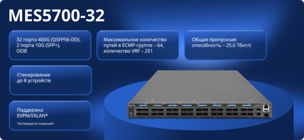 Коммутатор MES5700-32