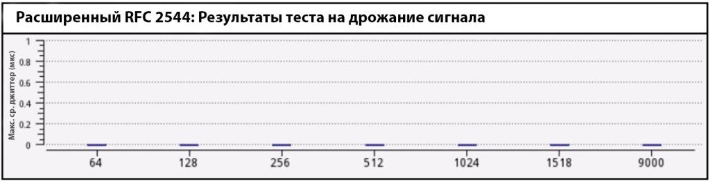 Таблица джиттера