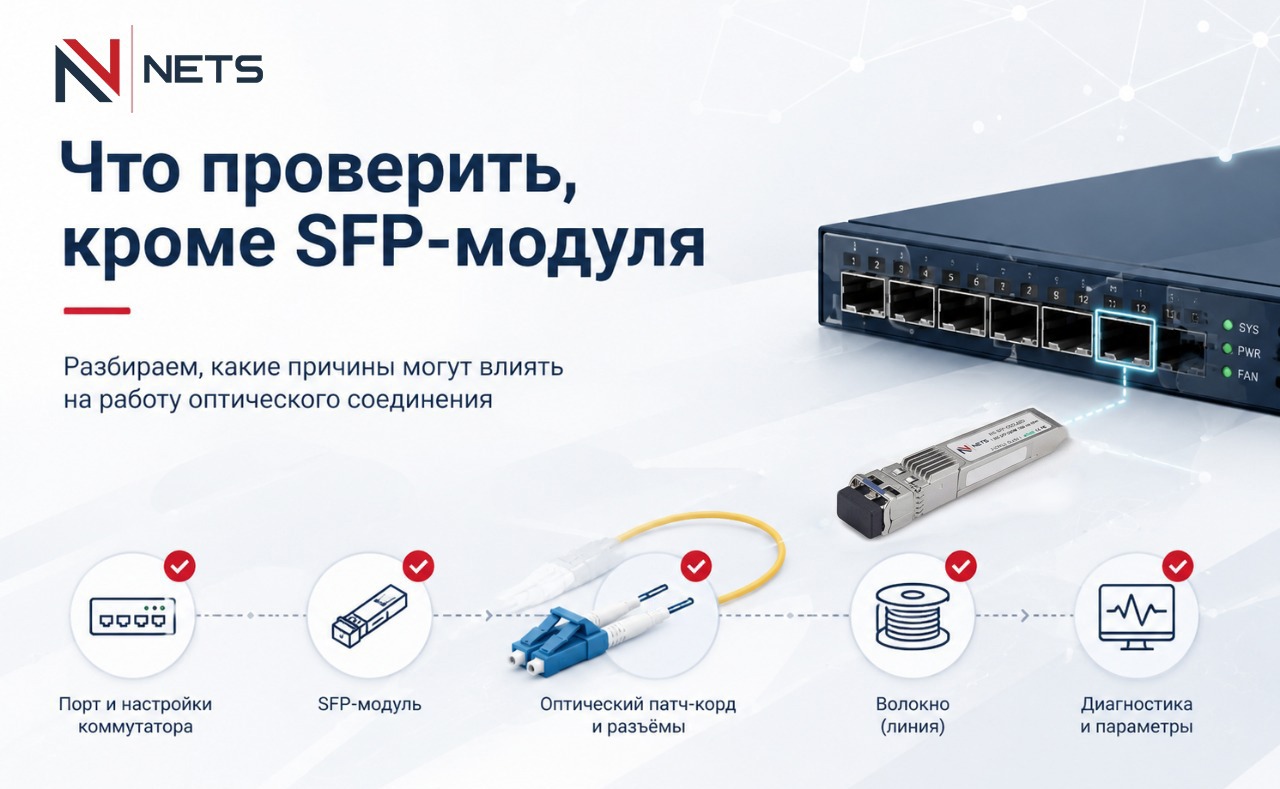 Оптика для SFP-модулей