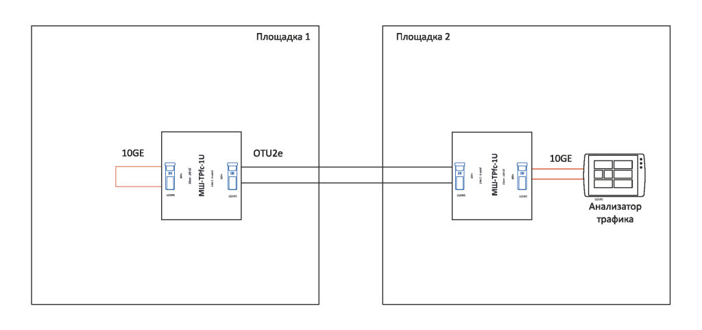Схема измерений