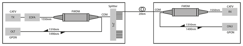 Модуль оптического уплотнения FWDM